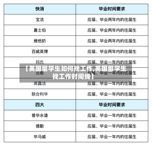 【英国留学生如何找工作,英国留学生找工作时间线】