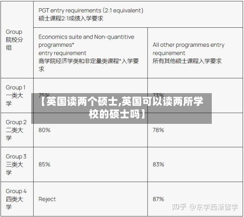 【英国读两个硕士,英国可以读两所学校的硕士吗】