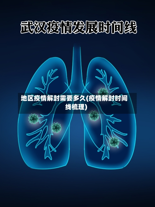 地区疫情解封需要多久(疫情解封时间线梳理)-第3张图片