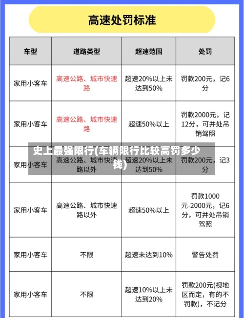 史上最强限行(车辆限行比较高罚多少钱)