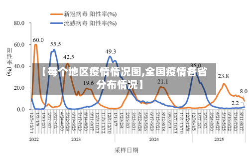 【每个地区疫情情况图,全国疫情各省分布情况】-第2张图片