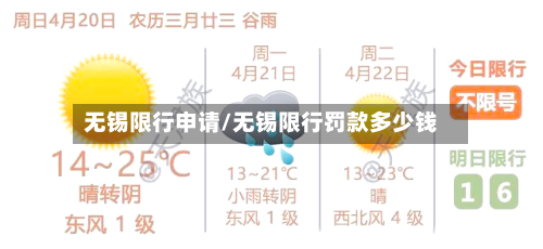 无锡限行申请/无锡限行罚款多少钱