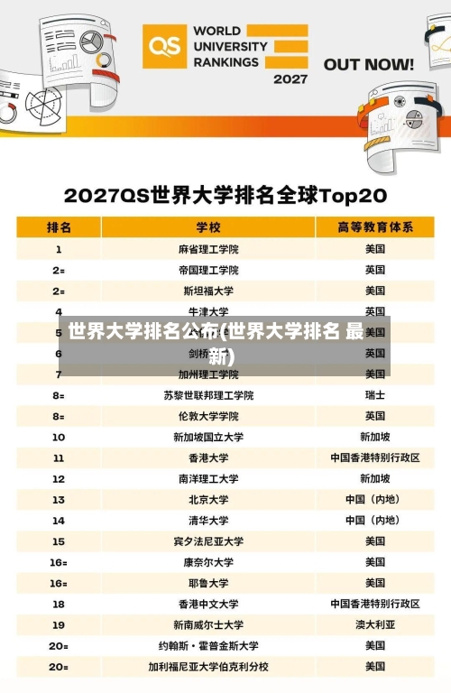 世界大学排名公布(世界大学排名 最新)-第2张图片