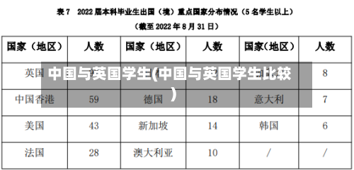 中国与英国学生(中国与英国学生比较)-第3张图片