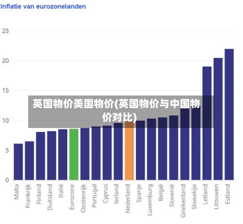 英国物价美国物价(英国物价与中国物价对比)
