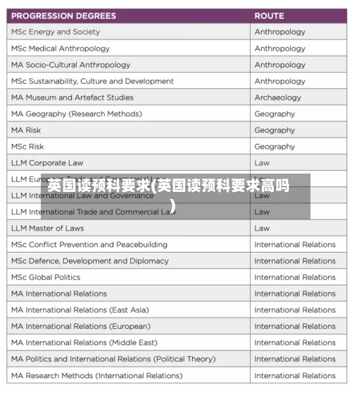 英国读预科要求(英国读预科要求高吗)