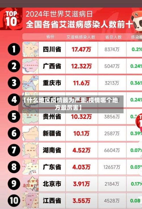 【什么地区疫情最为严重,疫情哪个地方最厉害】