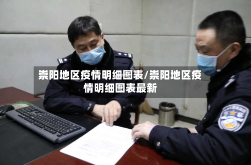崇阳地区疫情明细图表/崇阳地区疫情明细图表最新-第3张图片