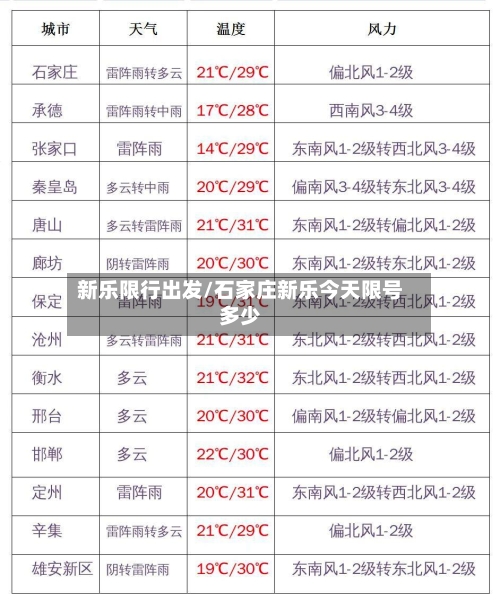 新乐限行出发/石家庄新乐今天限号多少-第2张图片
