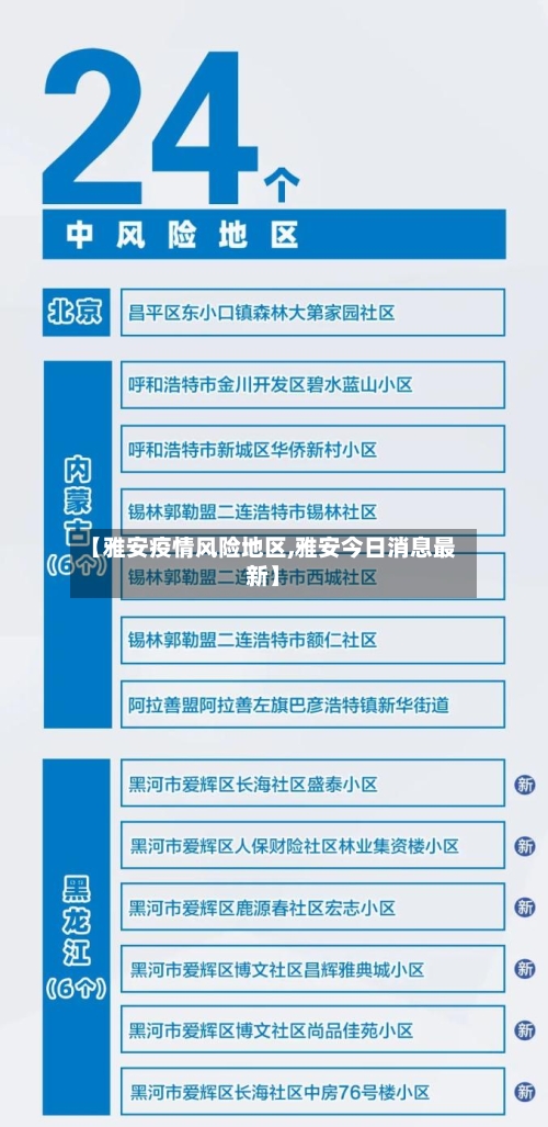【雅安疫情风险地区,雅安今日消息最新】