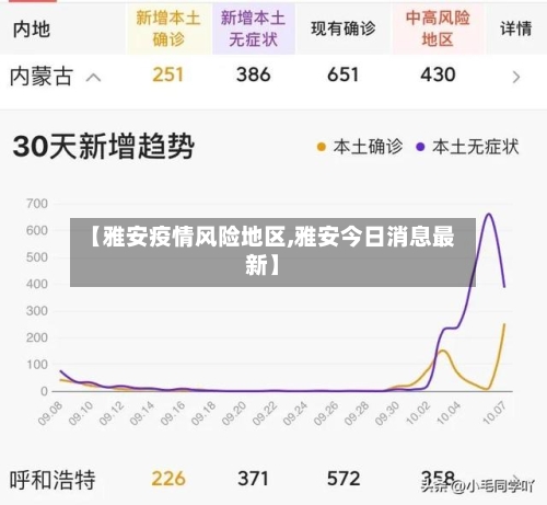 【雅安疫情风险地区,雅安今日消息最新】-第2张图片