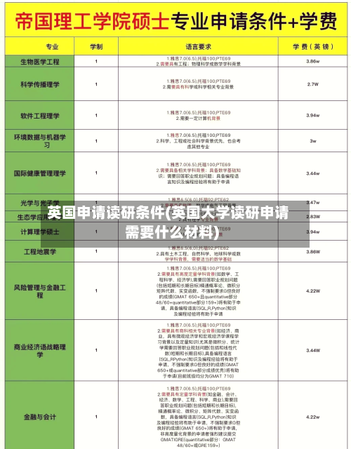英国申请读研条件(英国大学读研申请需要什么材料)-第2张图片