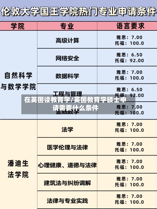 在英国读教育学/英国教育学硕士申请需要什么条件