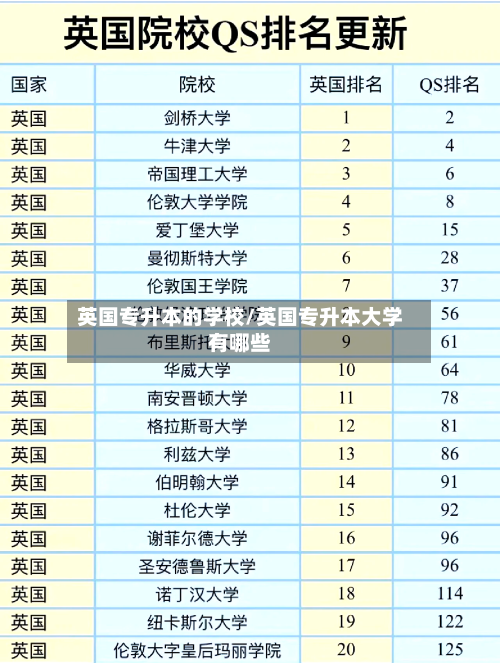 英国专升本的学校/英国专升本大学有哪些