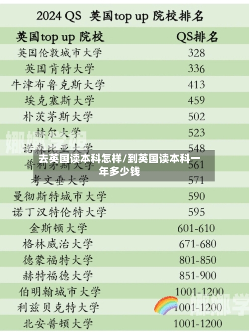 去英国读本科怎样/到英国读本科一年多少钱-第2张图片