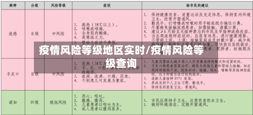 疫情风险等级地区实时/疫情风险等级查询