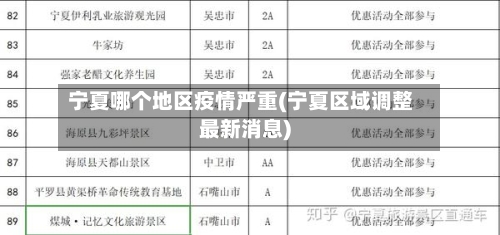 宁夏哪个地区疫情严重(宁夏区域调整最新消息)-第2张图片