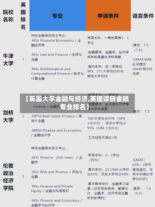 【英国大学金融与经济,英国读研金融专业排名】-第3张图片