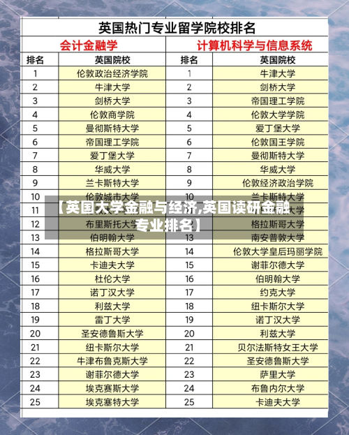 【英国大学金融与经济,英国读研金融专业排名】-第2张图片