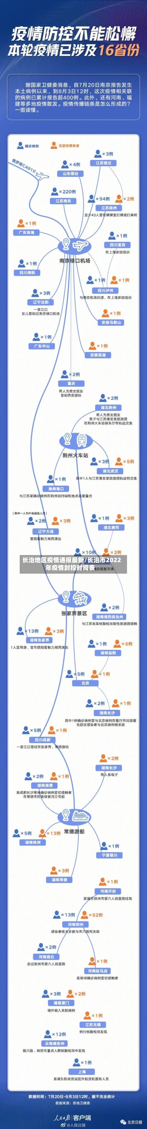 长治地区疫情通报最新/长治市2022年疫情封控时间表-第2张图片