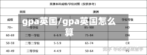 gpa英国/gpa英国怎么算