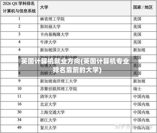 英国计算机就业方向(英国计算机专业排名靠前的大学)