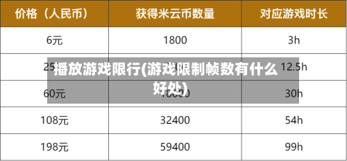 播放游戏限行(游戏限制帧数有什么好处)-第2张图片