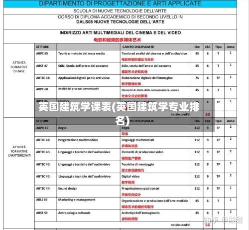 英国建筑学课表(英国建筑学专业排名)