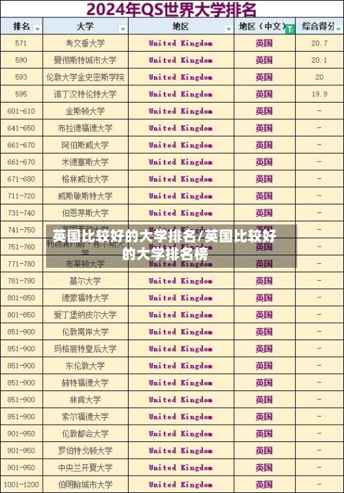 英国比较好的大学排名/英国比较好的大学排名榜