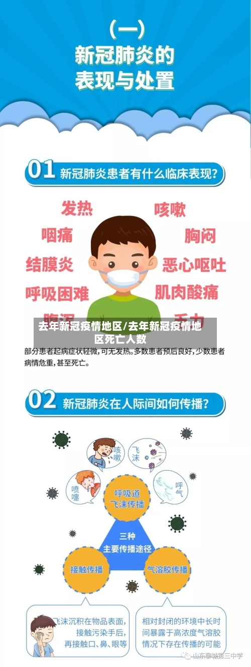 去年新冠疫情地区/去年新冠疫情地区死亡人数-第2张图片