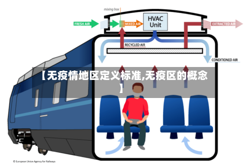 【无疫情地区定义标准,无疫区的概念】
