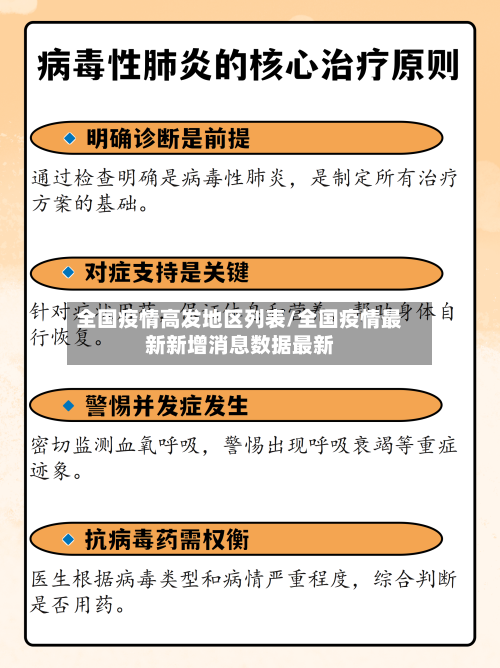 全国疫情高发地区列表/全国疫情最新新增消息数据最新-第2张图片