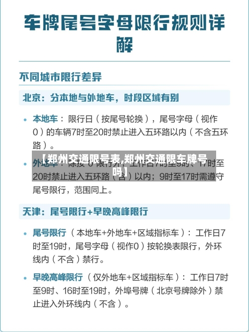 【郑州交通限号表,郑州交通限车牌号吗】-第2张图片