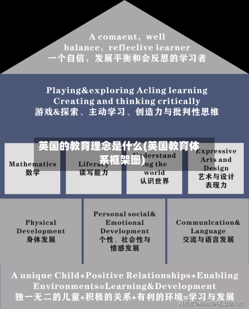 英国的教育理念是什么(英国教育体系框架图)