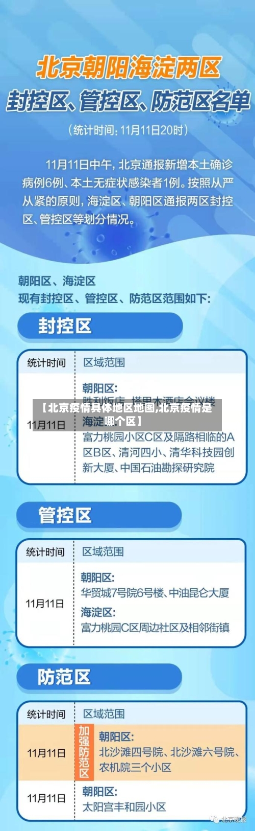 【北京疫情具体地区地图,北京疫情是哪个区】