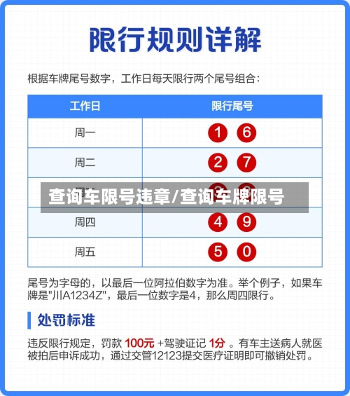 查询车限号违章/查询车牌限号-第3张图片