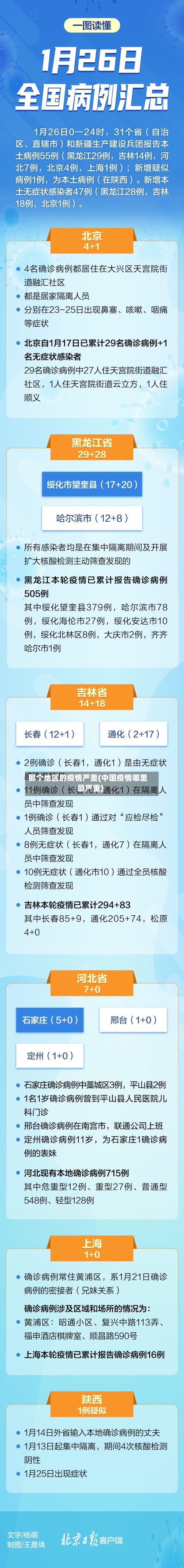 那个地区的疫情严重(中国疫情哪里最严重)