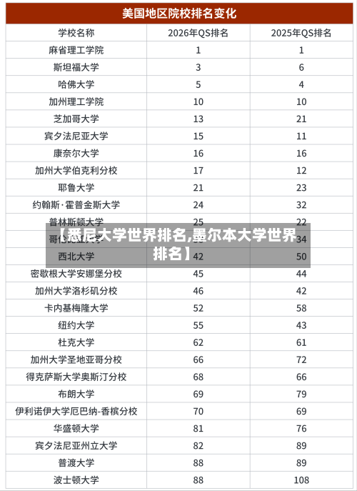 【悉尼大学世界排名,墨尔本大学世界排名】
