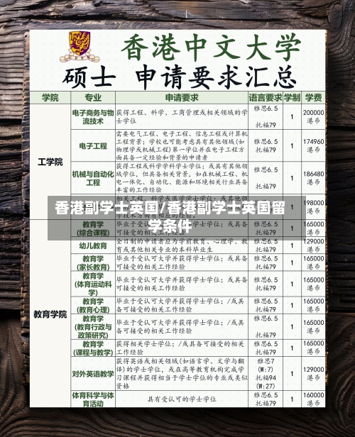香港副学士英国/香港副学士英国留学条件