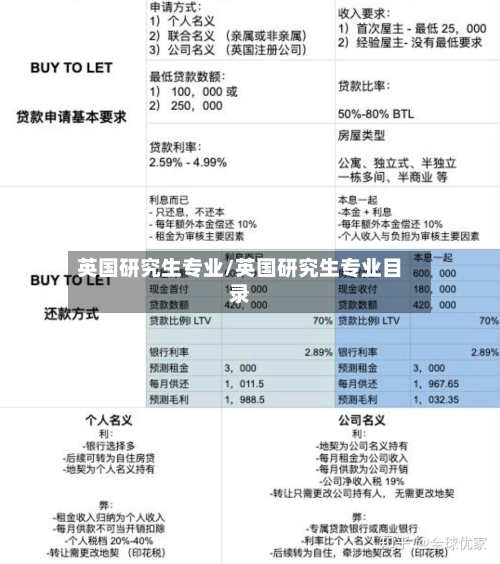 英国研究生专业/英国研究生专业目录