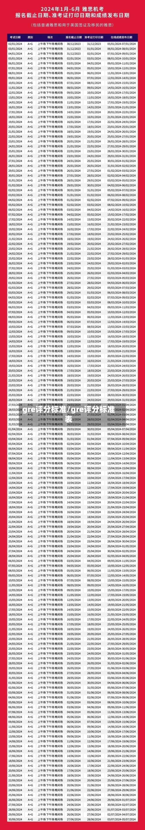 gre评分标准/gre评分标准表