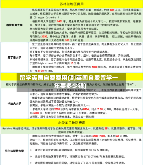留学英国自费费用(到英国自费留学一年要多少钱)-第2张图片