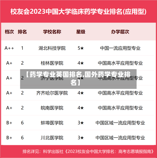 【药学专业英国排名,国外药学专业排名】-第2张图片