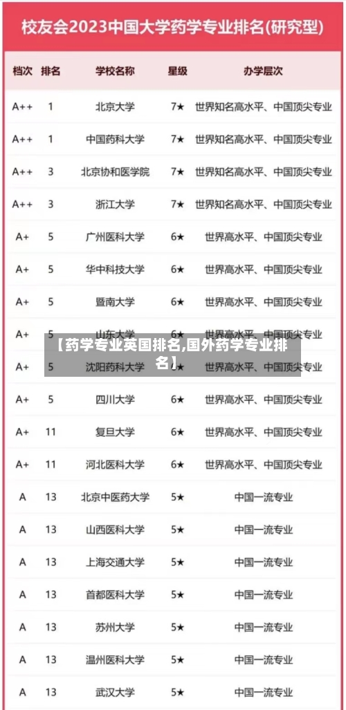 【药学专业英国排名,国外药学专业排名】