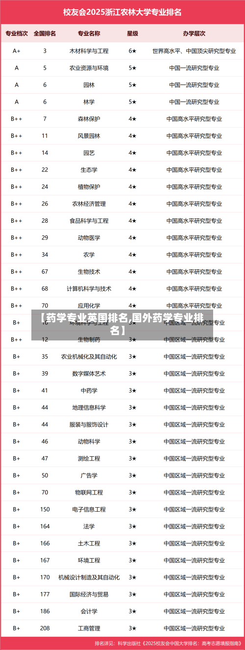 【药学专业英国排名,国外药学专业排名】-第3张图片