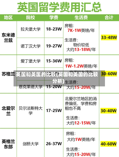 英国和美国的比较(英国和美国的比较分析)-第2张图片