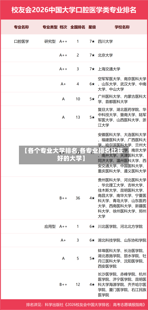 【各个专业大学排名,各专业排名比较好的大学】-第3张图片