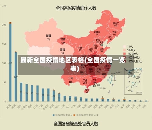 最新全国疫情地区表格(全国疫情一览表)-第3张图片
