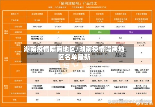 湖南疫情隔离地区/湖南疫情隔离地区名单最新