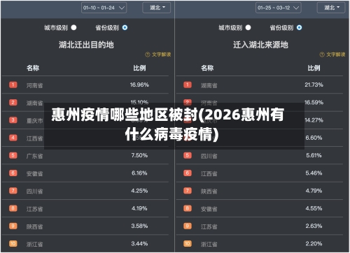 惠州疫情哪些地区被封(2026惠州有什么病毒疫情)